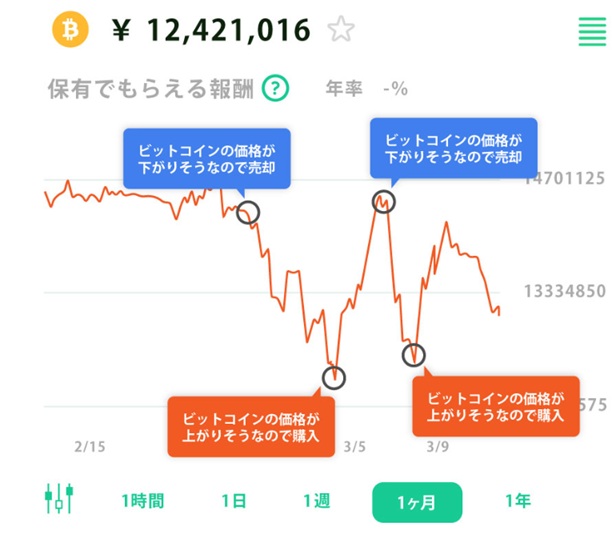 アイランドセブン　マルチコイントレーダー
